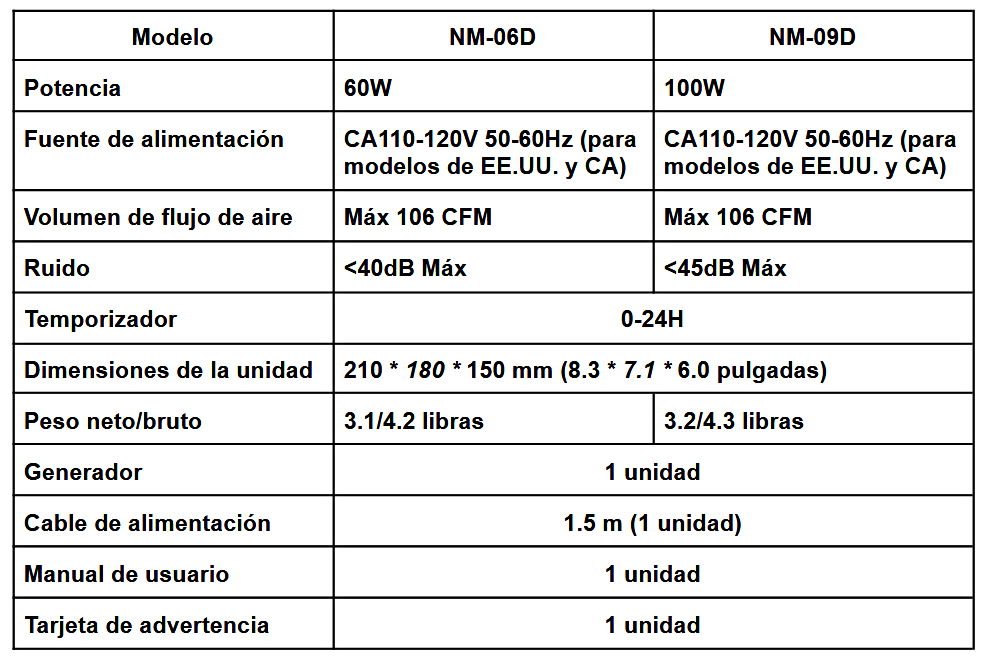 maquina de ozono para olores