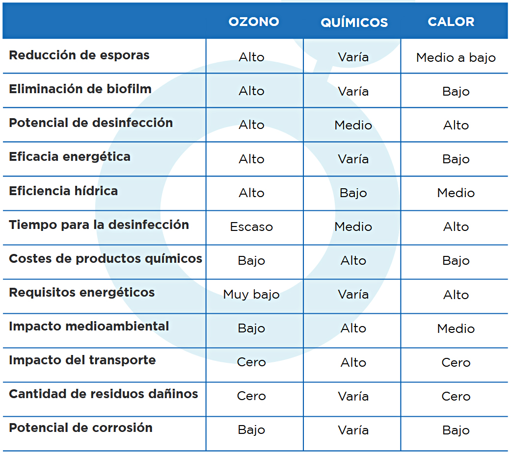Metodos de desinfeccion en industria lactea