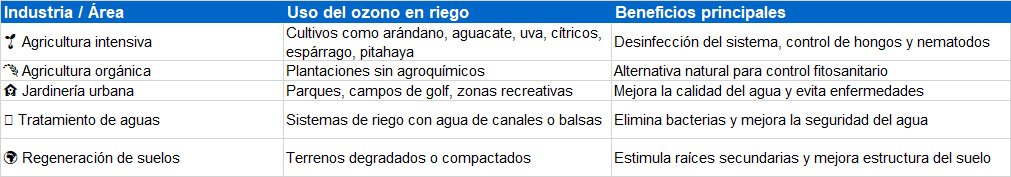 Ozono sistemas de riego