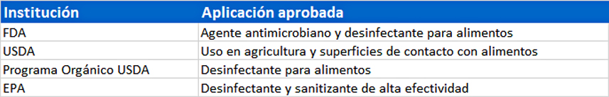 Uso certificado del ozono